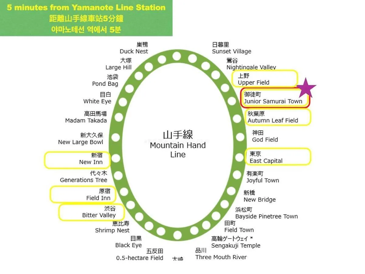 Apartmán Love Ueno レトロ花2-5人山手線3分 上野浅草銀座近い 御徒町駅3分 アメ横3分 上野駅10分 上野広小路駅3分 湯島駅2分 レトロ和風畳寝室 Prefektura Tokio Japonsko